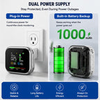 Multi-Function Home Safety Detector - CO,Gas, Smoke,Temperature & Humidity Monitor
