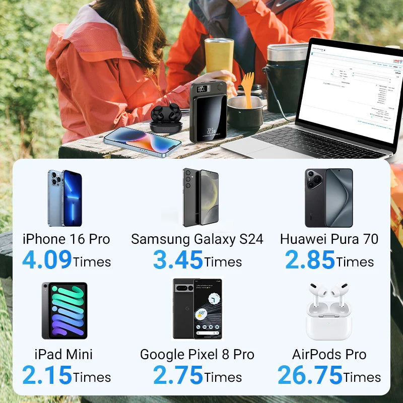 🌟Amazing Power Bank! 🌟10000mAh Ultra Slim Fast Charge Mobile Power