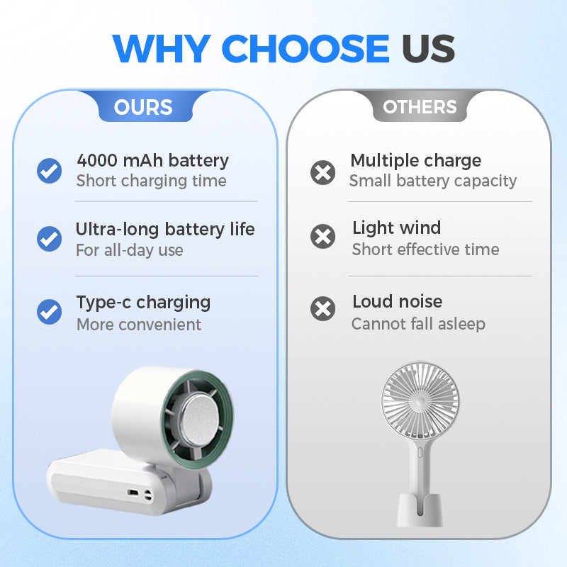 ❄️💨50% OFF Handheld Portable Fan with Ice Cooler⚡🥶 Personal Misting Fan for Outdoor Sports, Travel & Gym | Rechargeable, 3 Speeds, Instant Cooling Relief