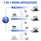 WiFi Signal Booster