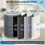 🌿💨 Home Air Purifier – All-around protection 🛡️🏠 for fresh, clean indoor air, ideal for combating allergens, dust, and odors. 🎁