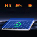 🔥2026 New Upgrade ＆ Hot Sale🔥Wireless Outdoor Solar Security Cameras with Dual Lens
